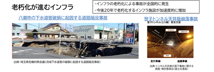 地域インフラ群再生戦略マネジメント（通称：群マネ）とは？