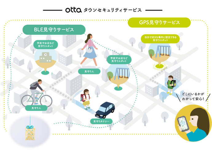 otta見守りサービス