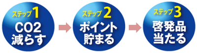 ぎふ減CO2ポイント制度・ぎふ省エネチャレンジ市民運動2026