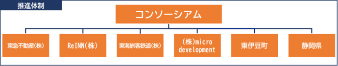 二地域居住（二拠点生活）推進に係る実証事業
