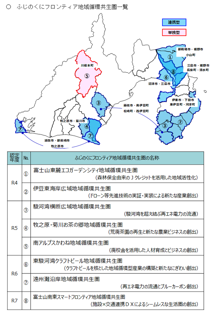 令和7年度「ふじのくにフロンティア地域循環共生圏」の認定を行いました